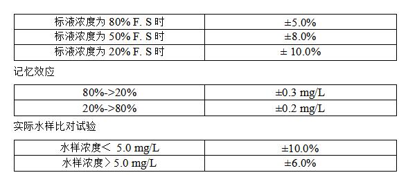 總氮監(jiān)測(cè)儀 總氮監(jiān)測(cè)儀