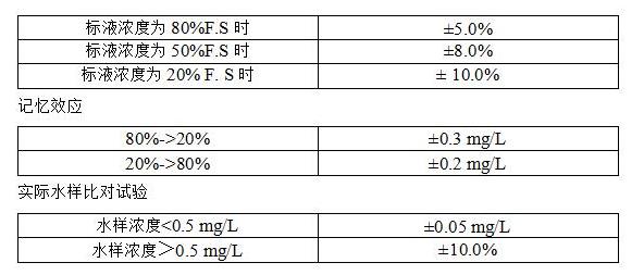 銅自動監測儀 銅自動監測儀