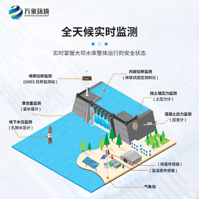 水庫(kù)大壩檢測(cè)系統(tǒng)