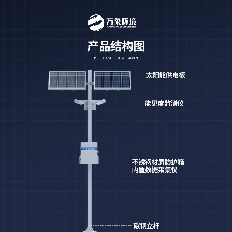 能見度觀測儀——對高速公路沿線的能見度、當(dāng)前天氣現(xiàn)象等進(jìn)行自動(dòng)監(jiān)測